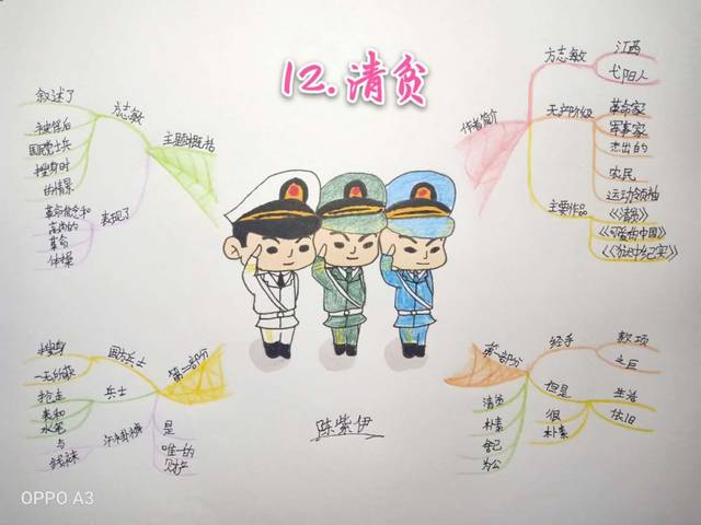 【思维导图"画"语文】统编五年下册第十二课《清贫》知识汇编 思维导