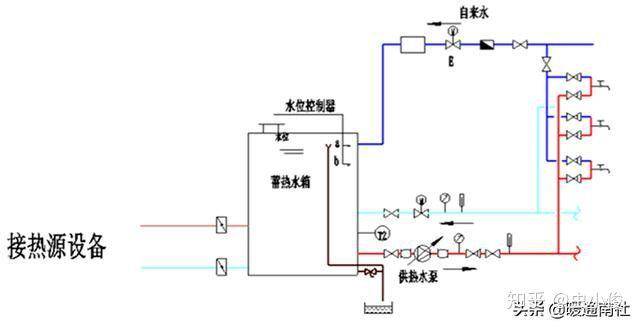 常见的热泵热水系统(多图详解)