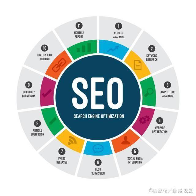 网站权重是什么怎样才能提高网站权重？
