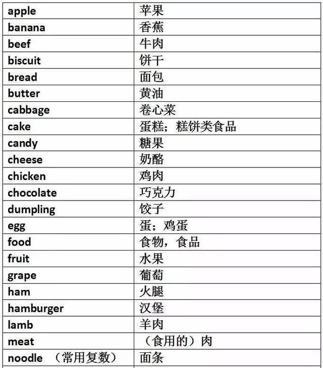 初中英语干货:1600个单词分类速记 !简单好背,为孩子收藏起来