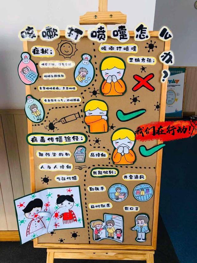幼师必备 区角素材 发布者:蜜糖 预防新冠病毒环创 发布者:邓邓 幼儿