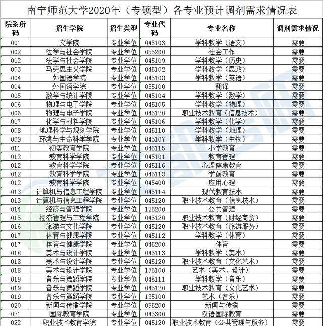 005 广西科技大学