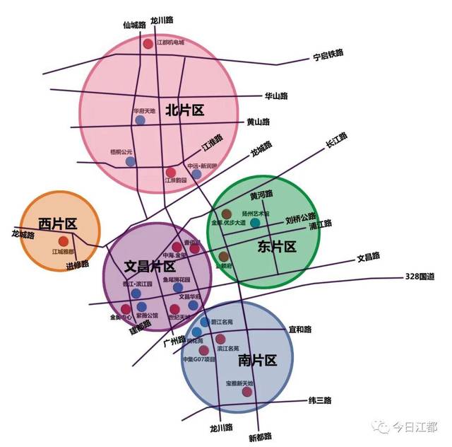 0的时代房地产开发遵循 "整体规划,成片拆迁,有序上市,产城融合"的