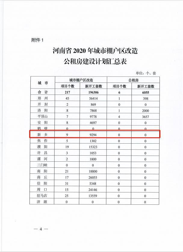 新乡2020年棚户区改造名单公布,一大波拆迁户即将出现_手机搜狐网