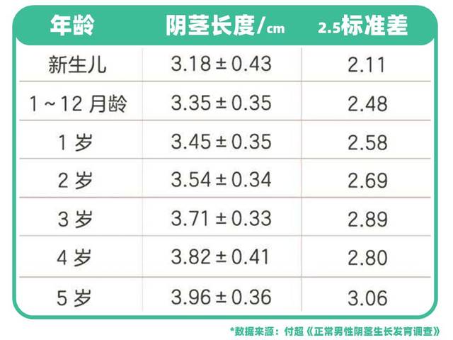 宝宝玩小jj,包皮割不割?这9个小jj的问题,有男宝的家长得赶紧看!