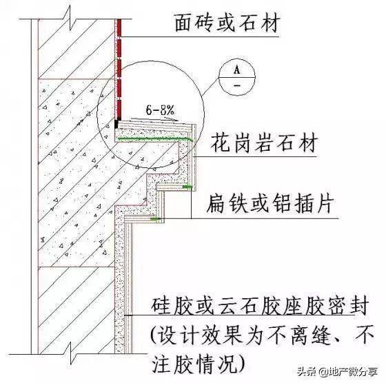 腰线湿贴整体花岗岩线条节点