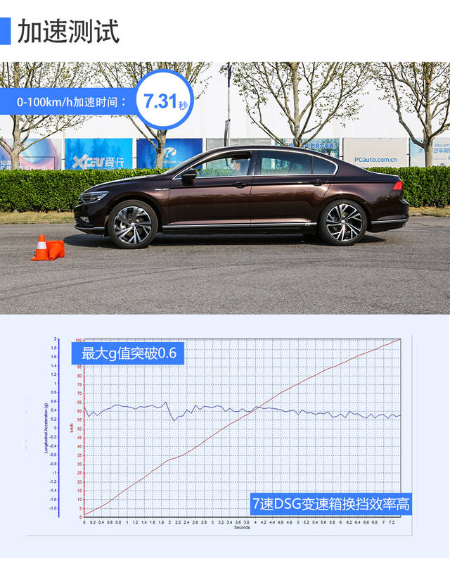 30万内更均衡的德系b级车 深度测试一汽-大众2020款迈腾