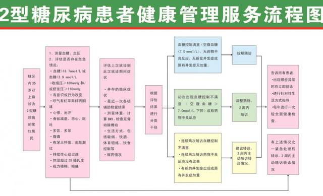 8. 严重精神障碍患者管理