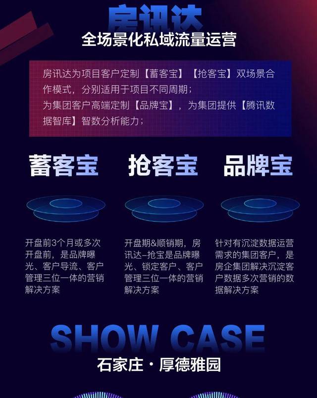 腾讯房讯达:全景智能广告 私域流量营销运营平台上线