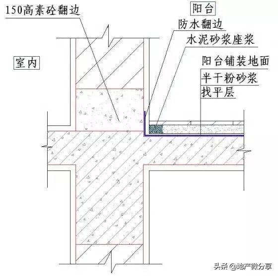 玻璃幕墙构造的阳台防水做法节点