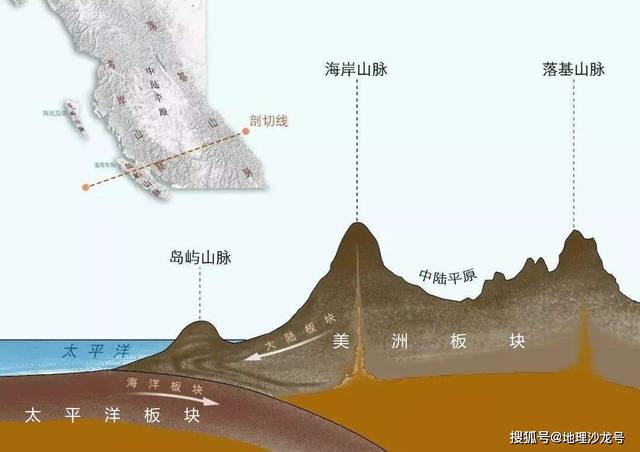 板块构造学说源于大陆漂移学说和海底扩张学说,全球分