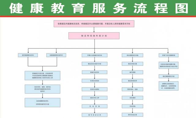 国家基本公共卫生服务项目宣传月——基本公共卫生 为您服务 伴您健康