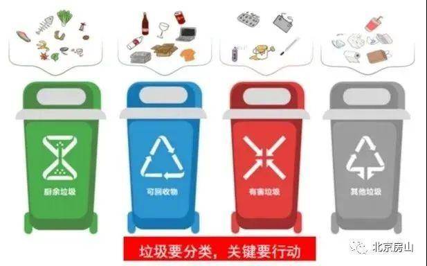不过,生活中还会遇到很多种垃圾不知道该怎么分类咋办?