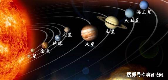 八大行星排列顺序和太阳系八大行星详细资料