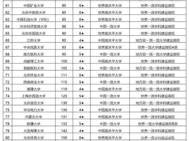 校友会2020全国重点高校排名-3