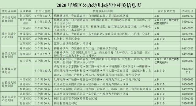 权威发布2020年桐庐县城区公办幼儿园招生办法出炉