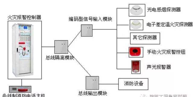 火灾探测器