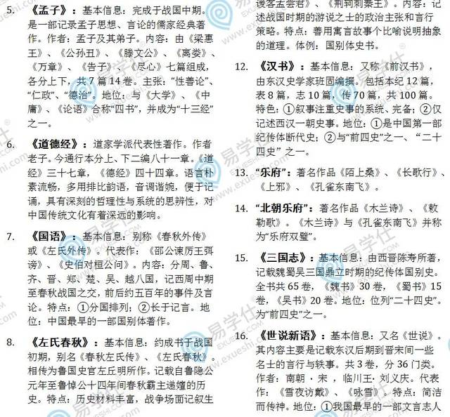 2,专升本大学语文作家作品常识 3,专升本大学语文重要课文篇目 4