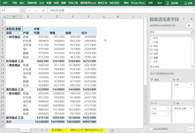 为什么要用数据透视表?这是我见过最好的答案