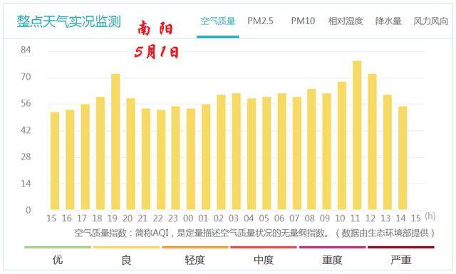 晴朗多云，气温适宜出行