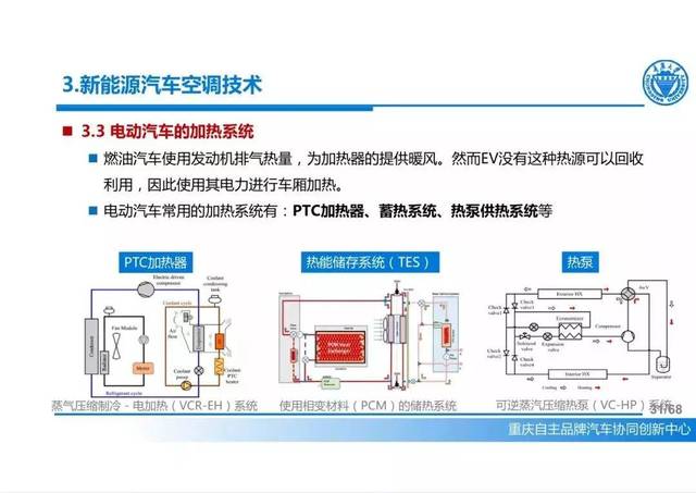 汽车 新能源汽车热管理技术(ppt剖析)