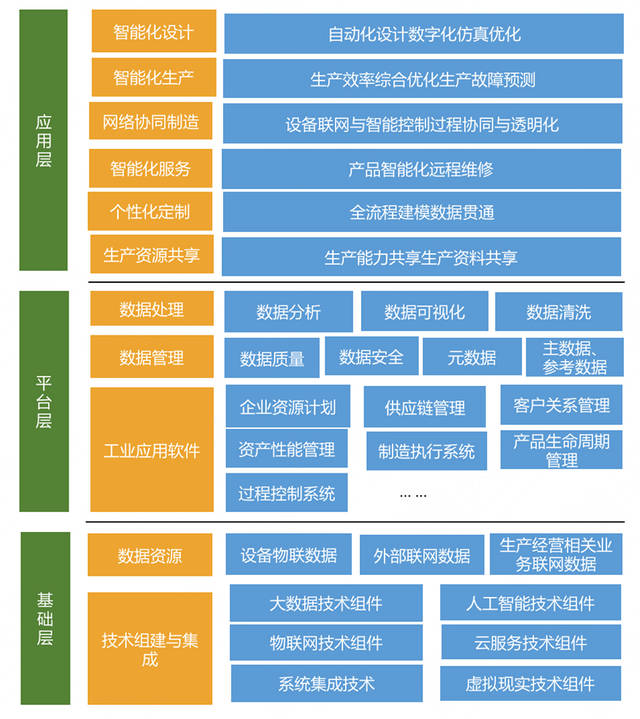 工业大数据产业链全景图