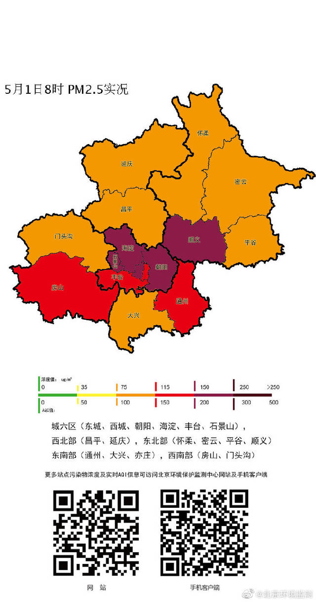 目前北京pm2.5浓度城区较高,部分区域5级重度污染