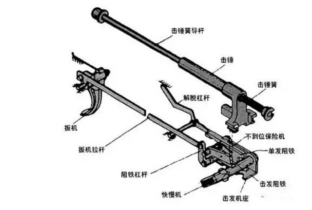 对比一下m14系列的击发组件,可见无托步枪的击锤与扳机距离很近
