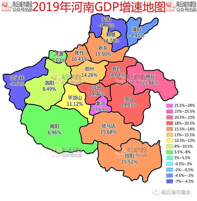 河南省2019年各市gdp:商丘升至第7