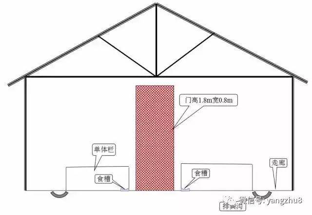 图文| 猪舍布局设计图(细节尺寸图纸),猪场建设改造必备