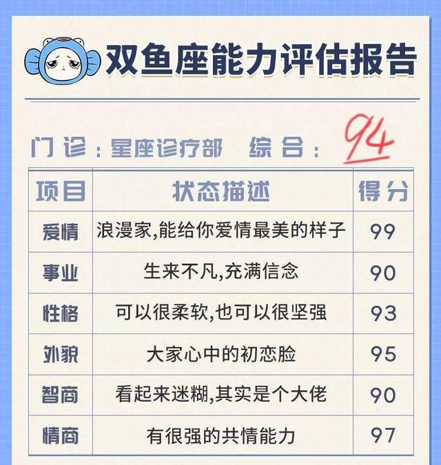 双鱼座哪方面的能力最优秀?
