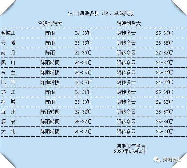 最热39℃!广西近期天气将