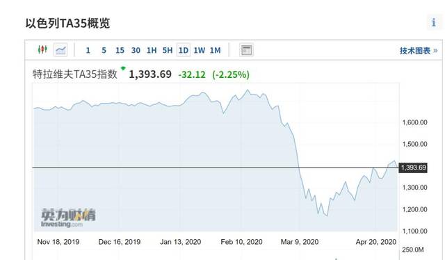 沙特土豪身价比上海gdp高_数字经济GDP占比超60 ,国际数字之都上海定5年指标