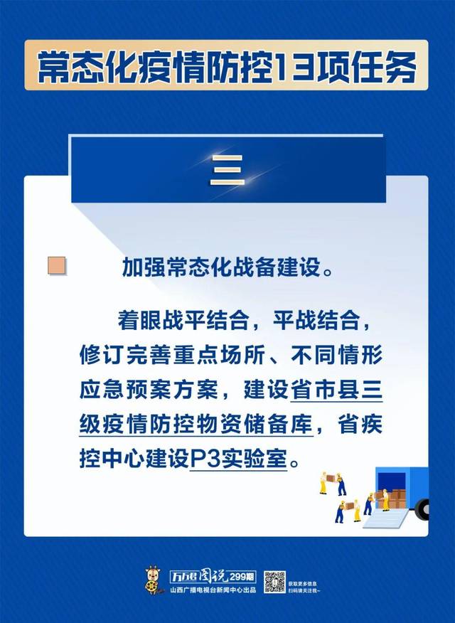 13张海报13项任务 我省出台《常态化新冠肺炎疫情防控