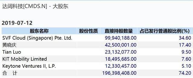 拟上市中概股"凉凉,超20家投资机构"踩雷,看看有谁中招?