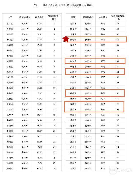 浙江区排名_浙江毒蛇排名图片