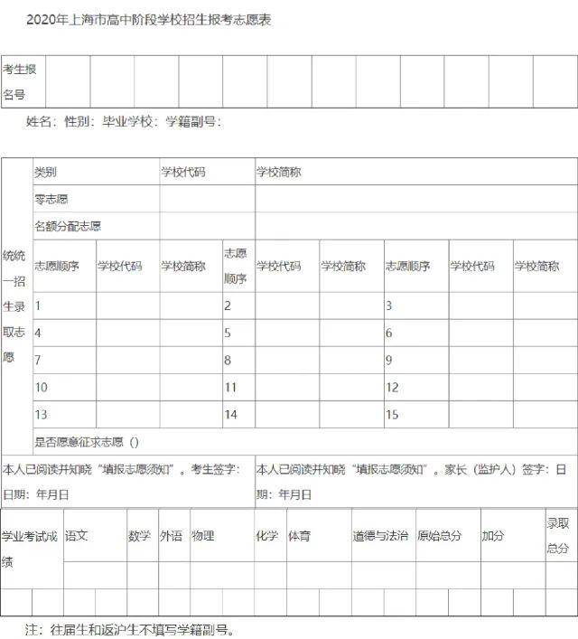 2020上海中考志愿填报5月27日起,志愿表应该怎么填?