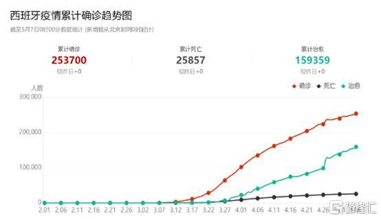 巴西累计确诊30万