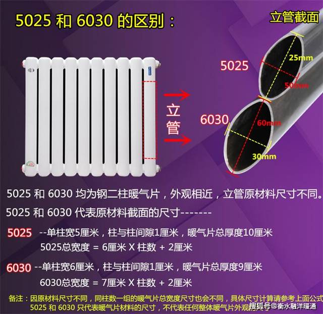 钢二柱暖气片的具体尺寸规格型号 钢二柱散热器的分类