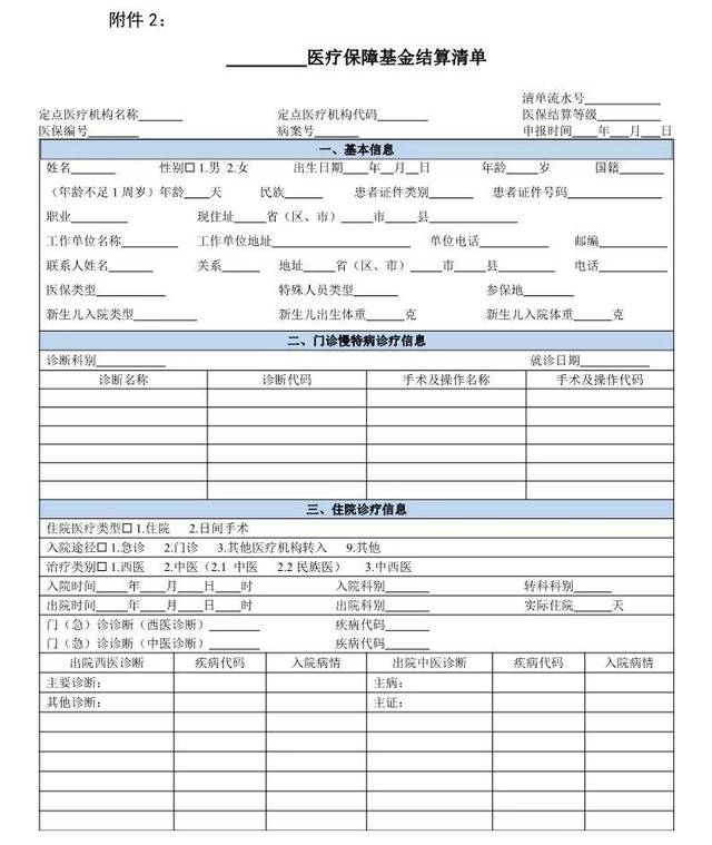 国家医保局发布:医疗保障基金结算清单填写规范