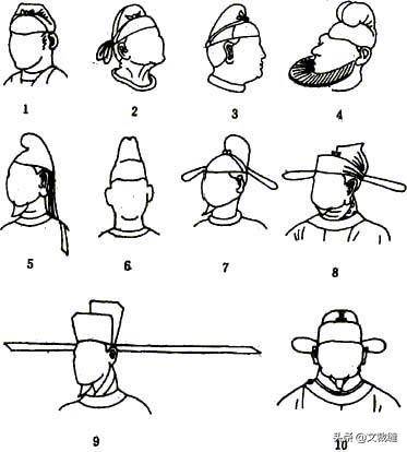 从《清平乐》看宋朝生活百态(1):宋朝官帽上的那一