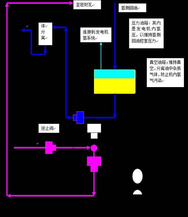 太全面了,汽轮机结构及运行控制原理,建议收藏!