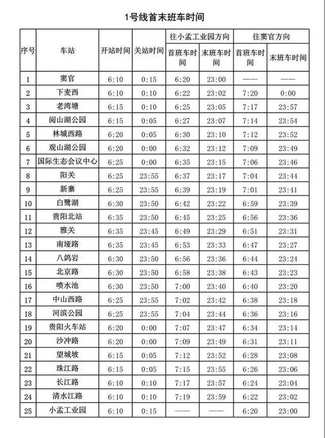 贵阳地铁1号线5月11日全面恢复正常运营!附运营时间表!