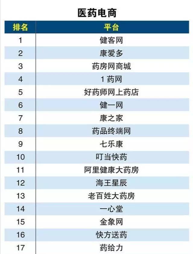 全球电商平台排名_电商平台(3)