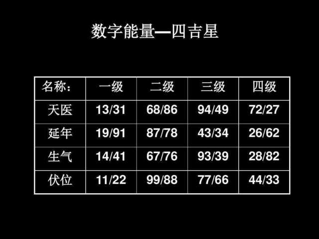 延年199187/7843/3426/62生气144167/7693/3928/82伏位1122998877