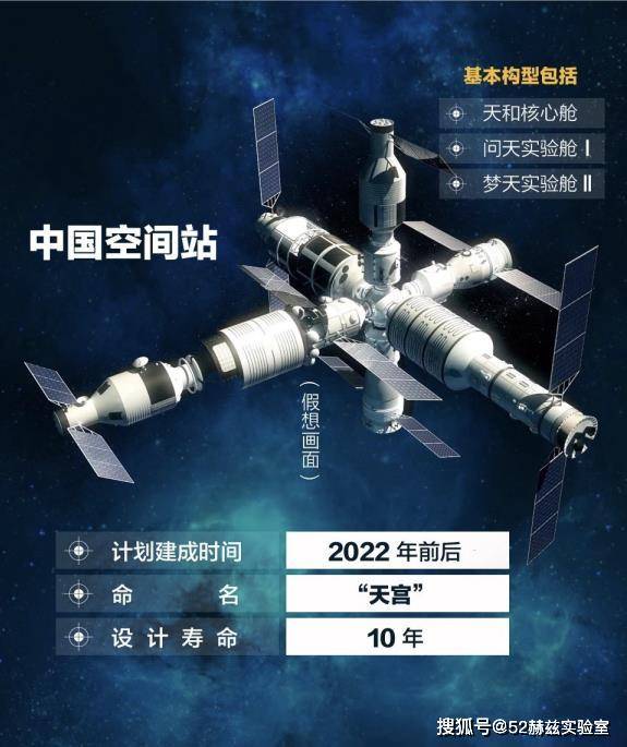 中国天宫空间站即将建成,结束美国太空霸权!