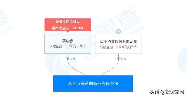 山图酒业分别持有该公司50%股份,蔡学彦同时亦是山图酒业的个人大股东