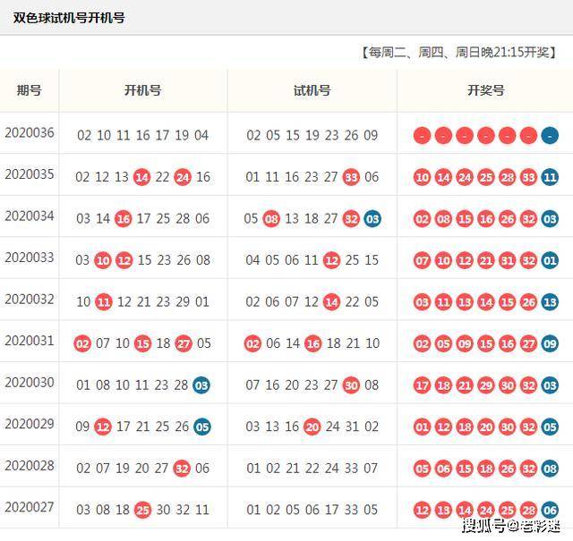 福利彩票双色球2020036期开机号,试机号分享