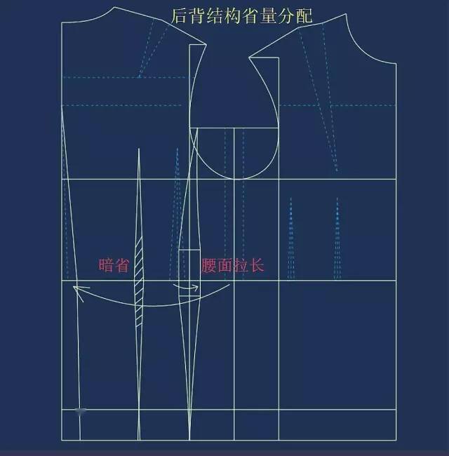 高定"西服版型"结构设计!(裁缝:不仅是钱的问题)