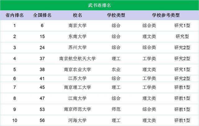 东南大学的专业排名_2020年东南大学排名(2)